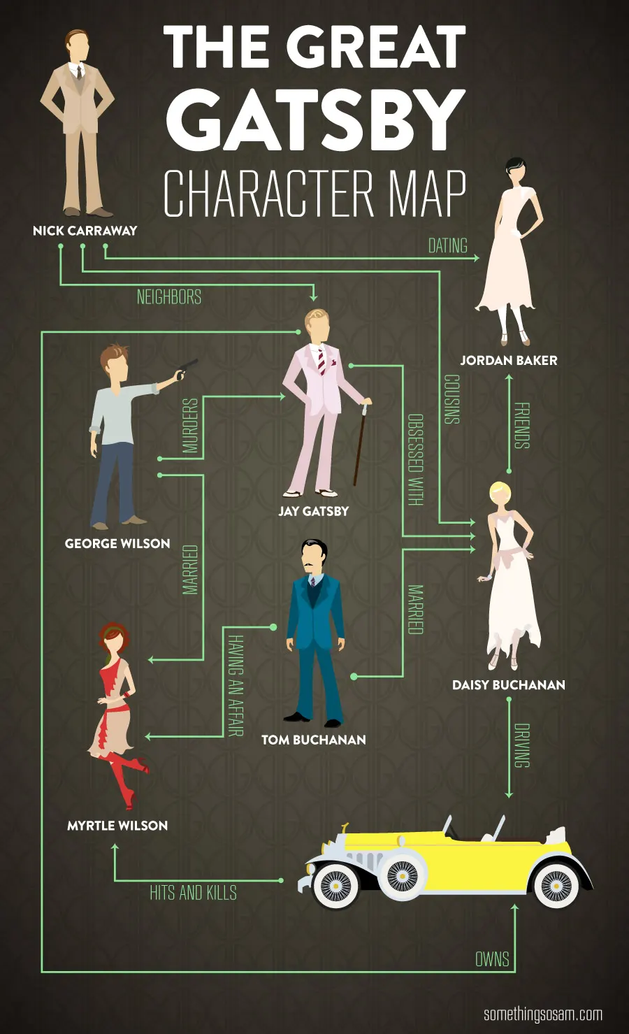 The Great Gatsby Streaming
