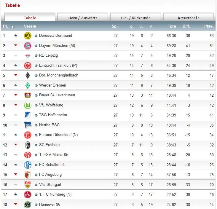 2 Liga Tabelle Ergebnisse