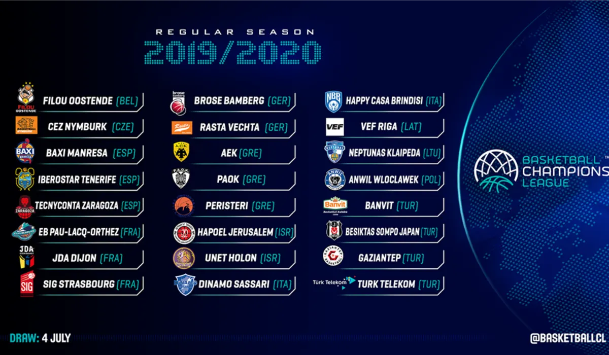 Euroleague Tabelle