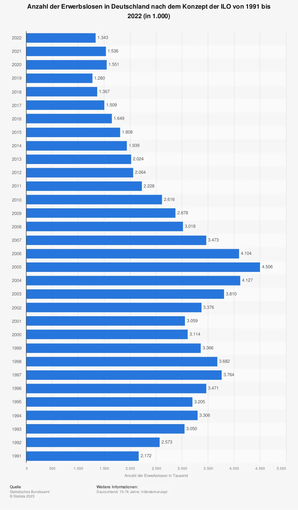 Anzahl Frauen In Deutschland