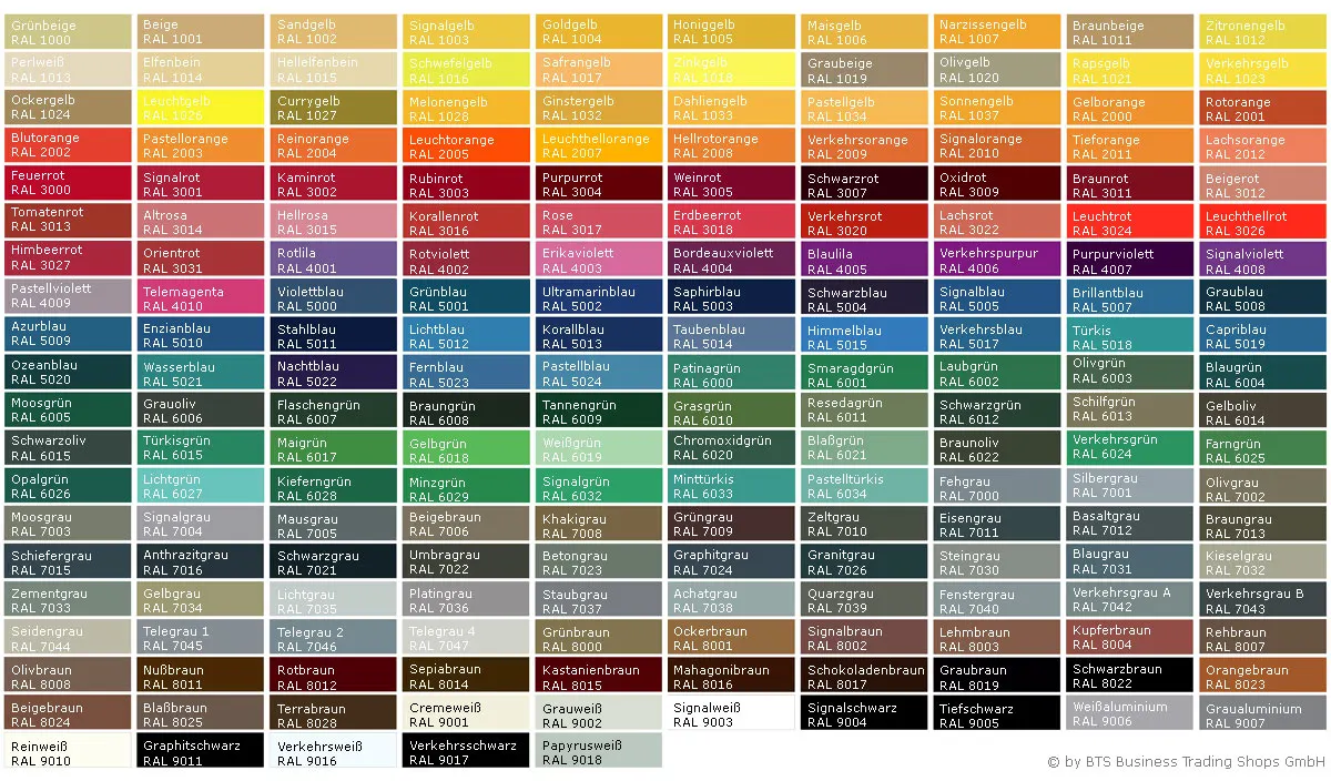 Farbpalette Ral