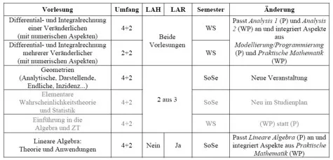 Exp Rechenregeln
