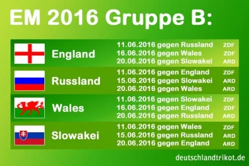 Wales Slowakei Ergebnis